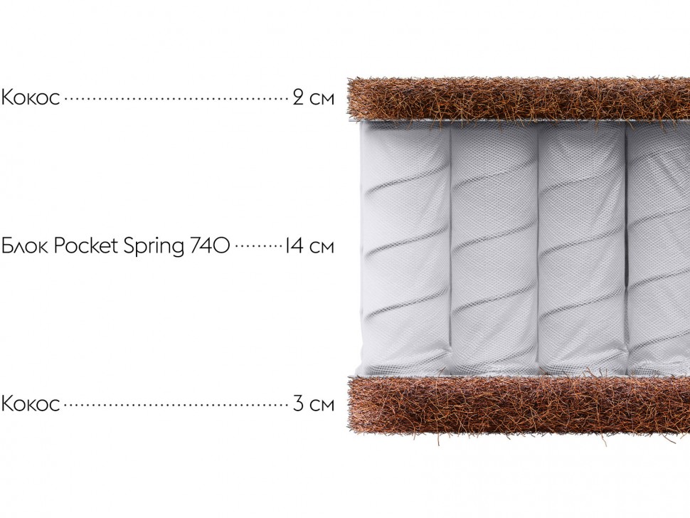 Матрас Комфорт СХ 22 / Comfort SX 22