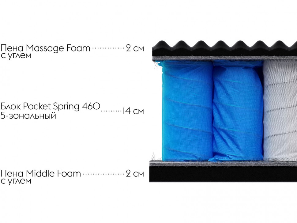 Пружинный матрас Optima S 21 relax