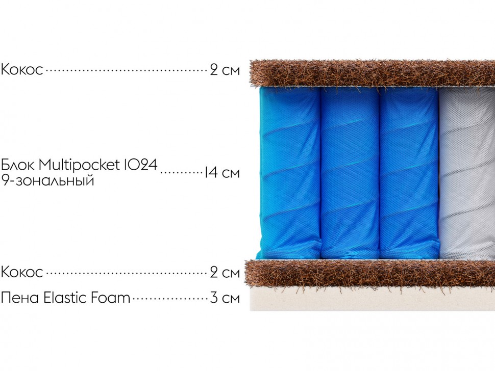 Матрас Статус СХ 25 / Status SX 25