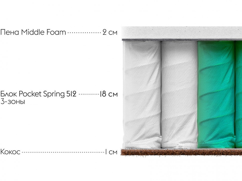 Матрас Оптима С 22 промо / Optima S 22 promo